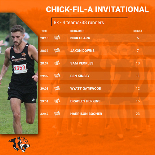 Clark leads men as Tigers finish second