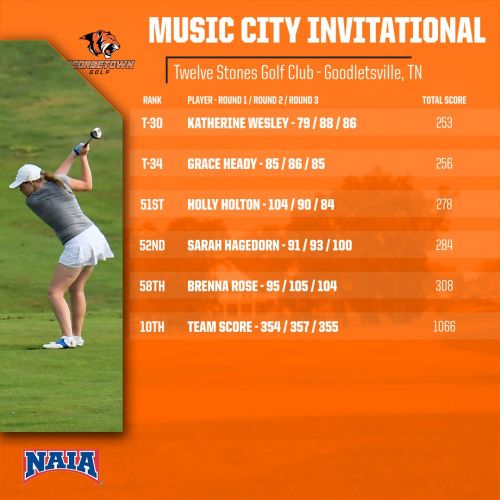 Women's Golf places 10th at Music City Invitational
