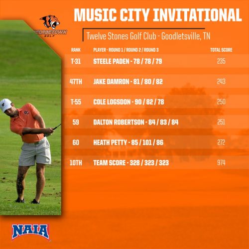 Men's Golf finishes 10th at Music City Invitational