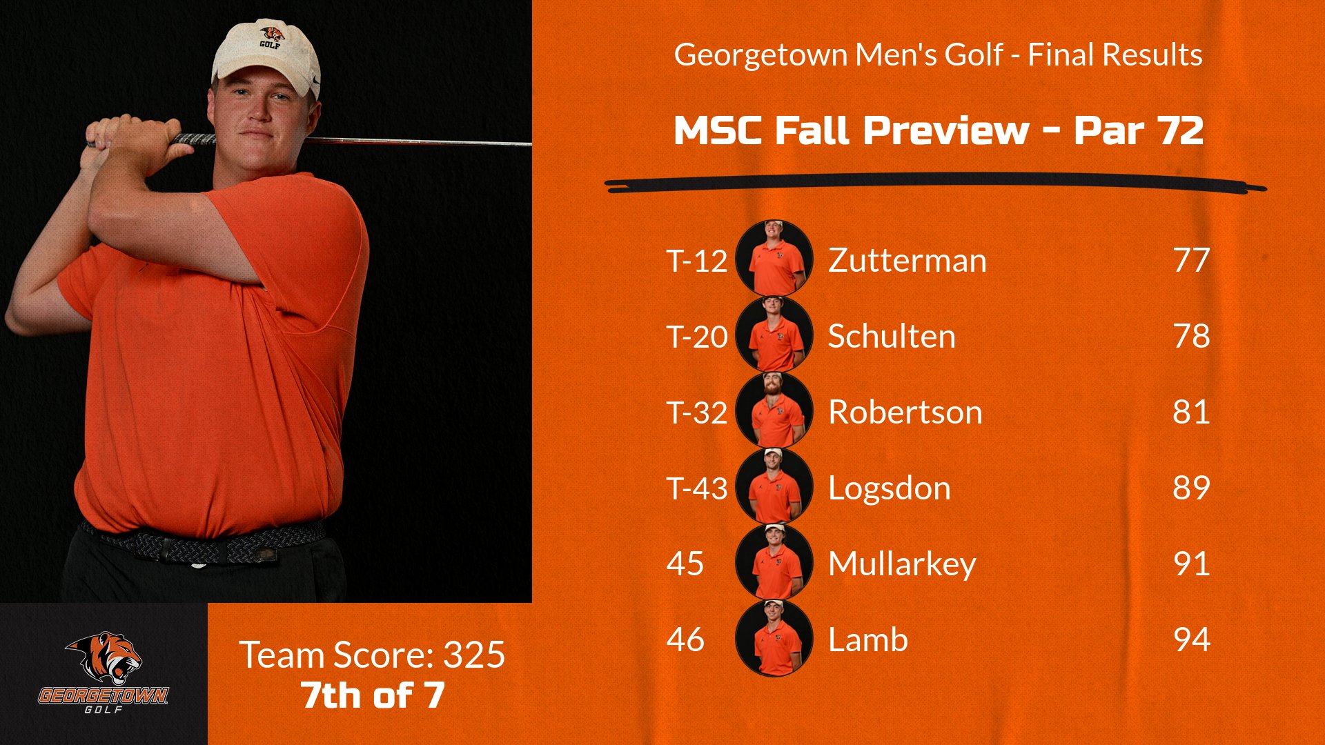 Zutterman leads Men's Golf at MSC Fall Preview