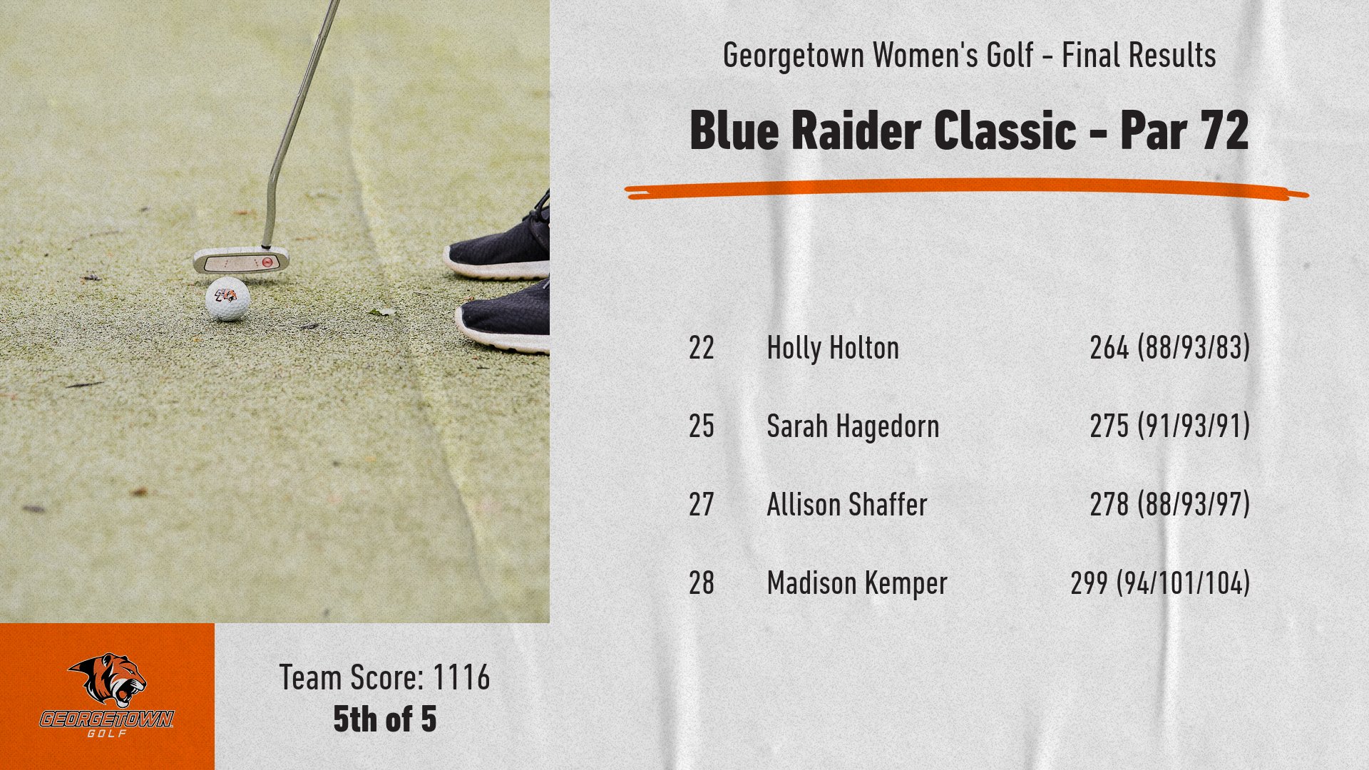 Women's Golf finishes 5th at Blue Raider Classic