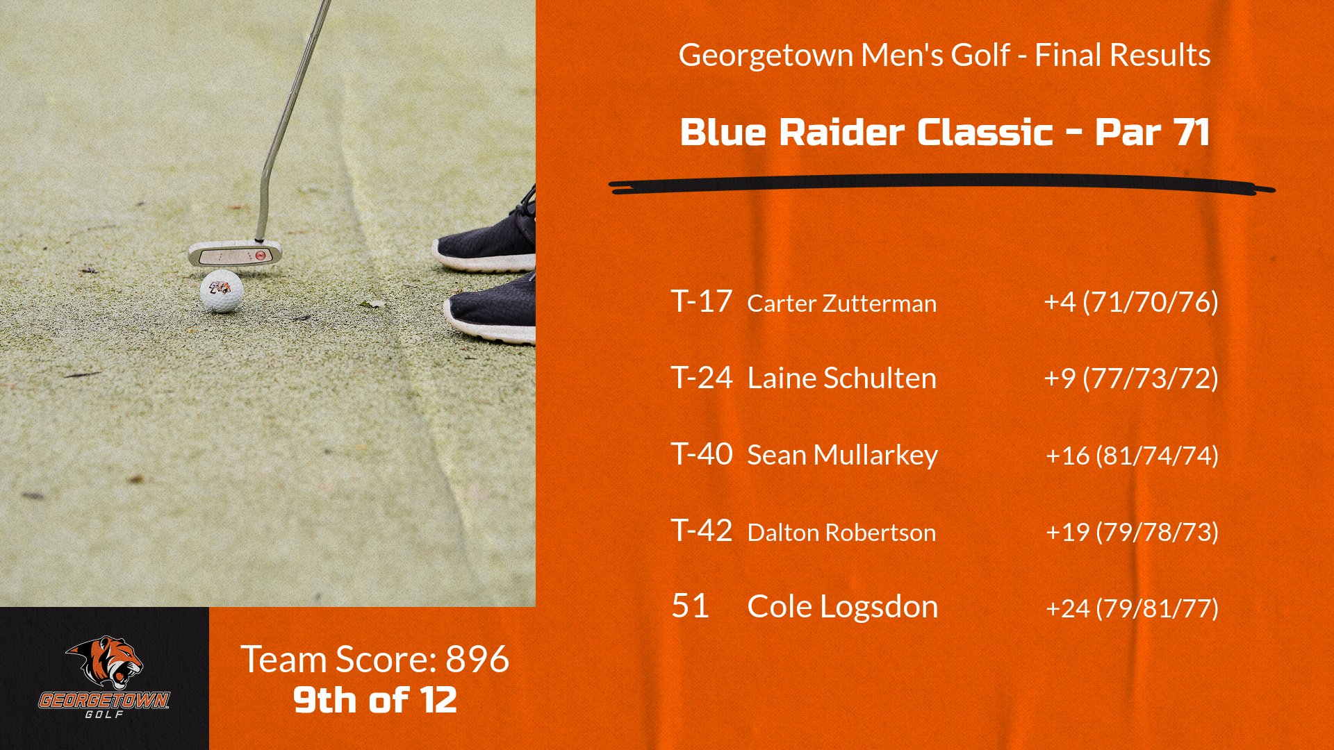Men's Golf finishes 9th at Blue Raider Classic