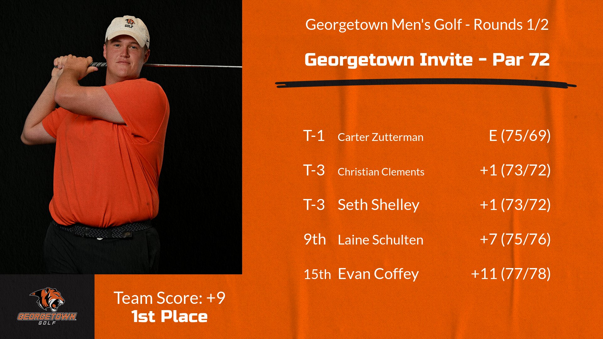 Men's Golf dominates Georgetown Invite