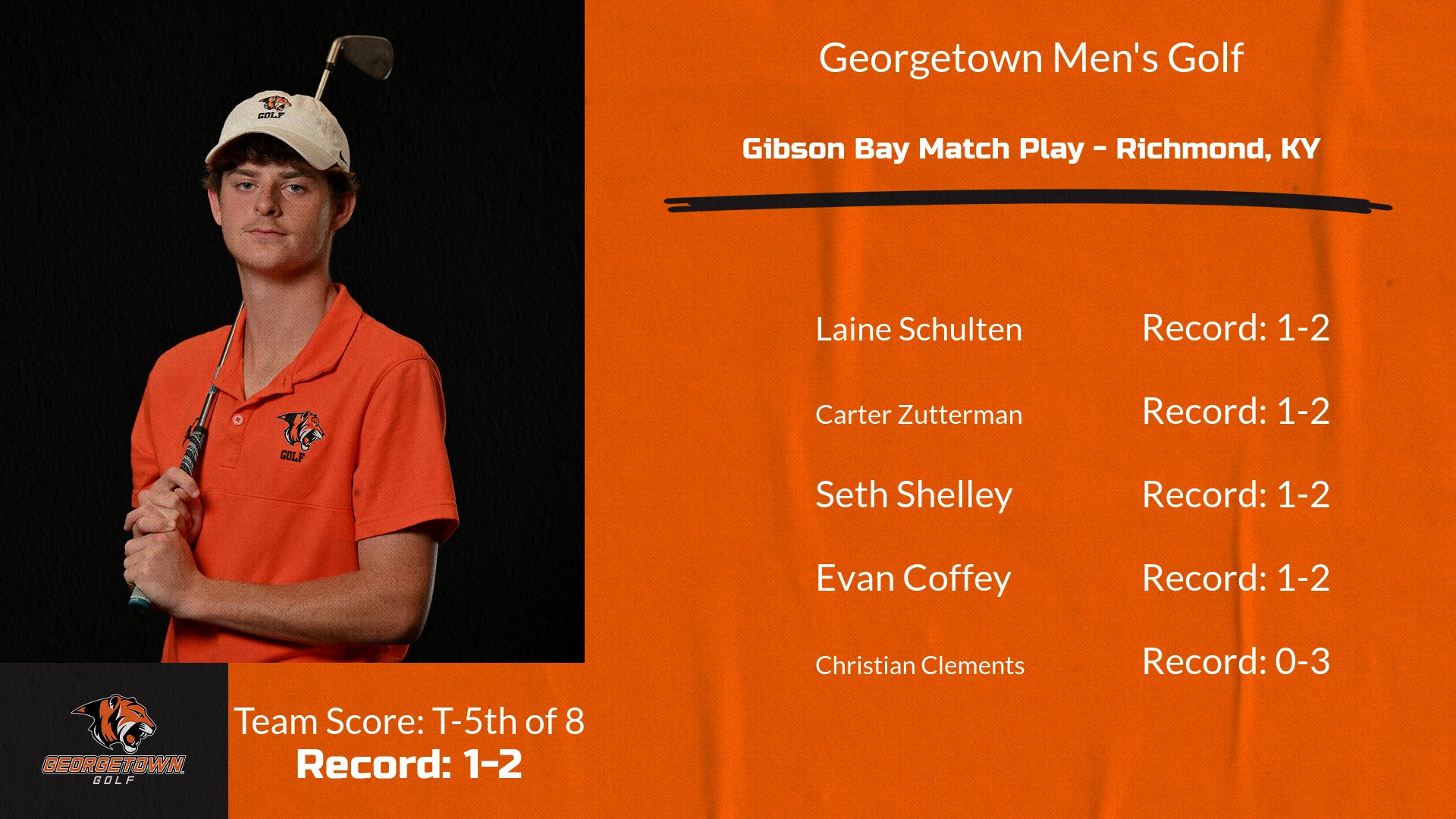 Men's Golf finishes T-5 at Gibson Bay Match Play