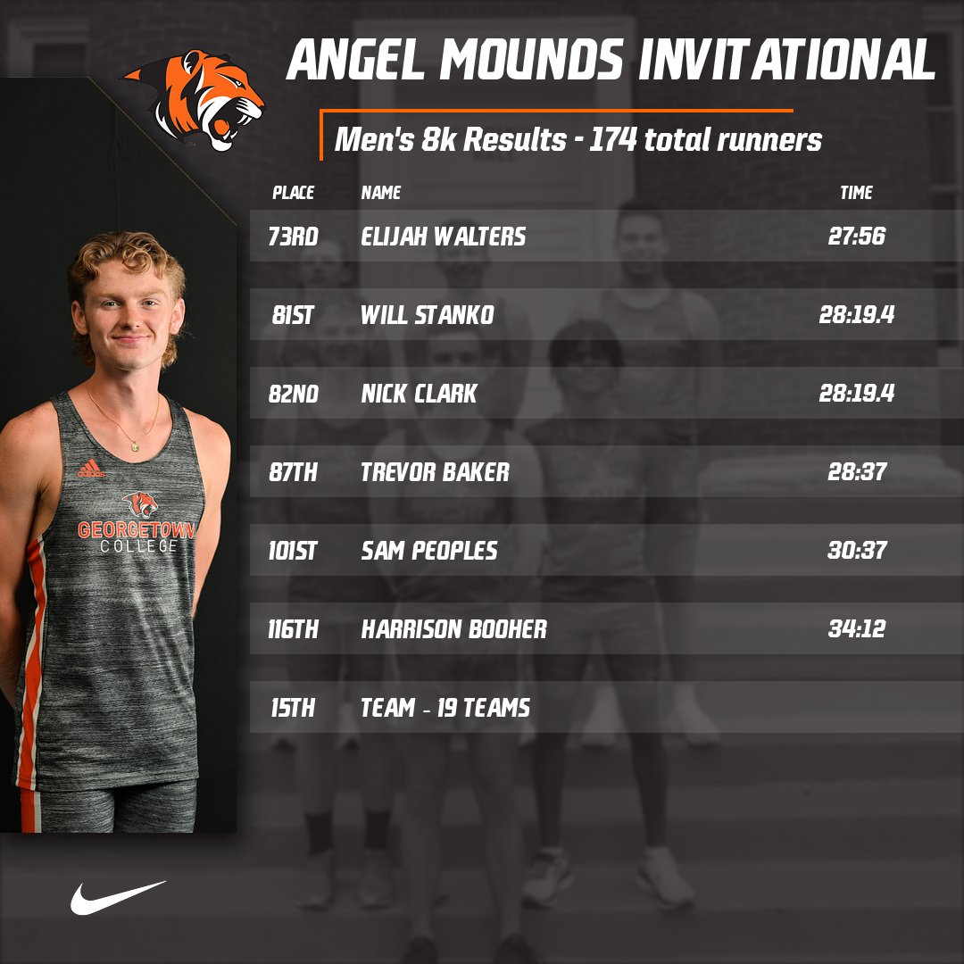 Men's XC finishes 15th at Angel Mounds Invite
