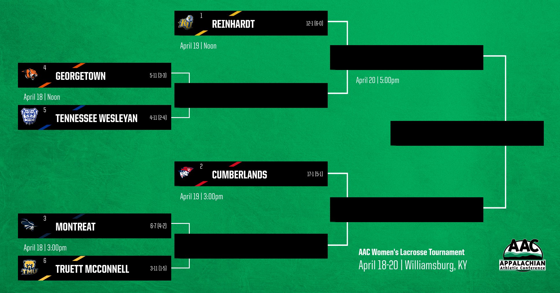 Lacrosse draws 4-seed for AAC Tourney