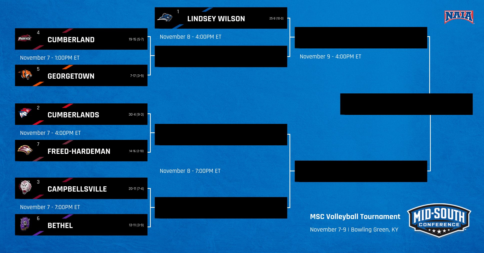 Volleyball earns 5-seed for MSC Tournament